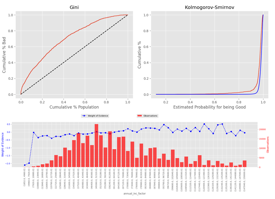 Loan prediction